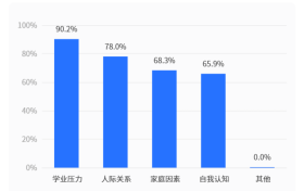 探微心灵世界，共筑健康防线